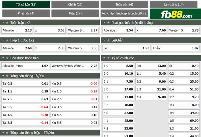 fb88-chi tiết kèo trận đấu Adelaide Utd vs Western Sydney