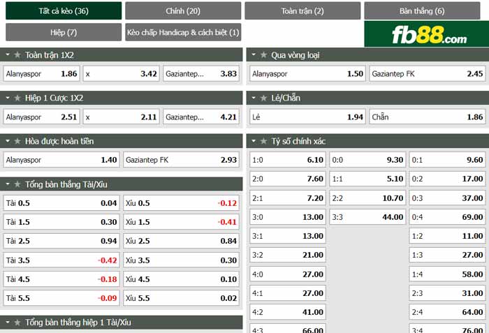fb88-chi tiết kèo trận đấu Alanyaspor vs Gazisehir Gaziantep