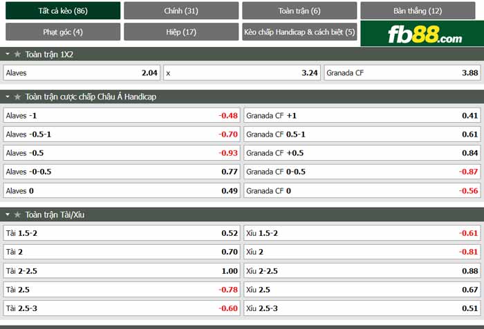 fb88-chi tiết kèo trận đấu Alaves vs Granada