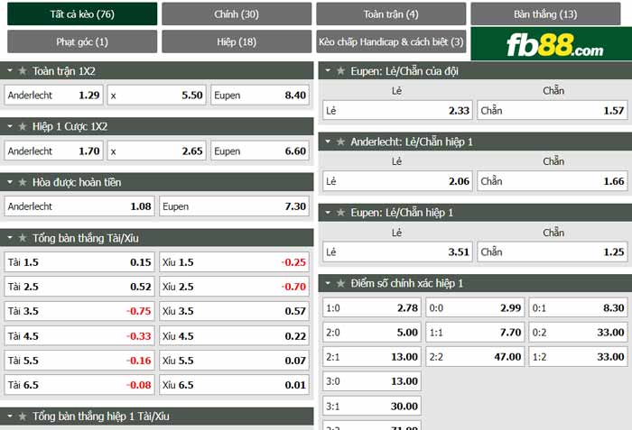 fb88-chi tiết kèo trận đấu Anderlecht vs Eupen