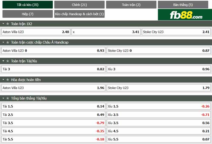 fb88-chi tiết kèo trận đấu Aston Villa U23 vs Stoke City U23