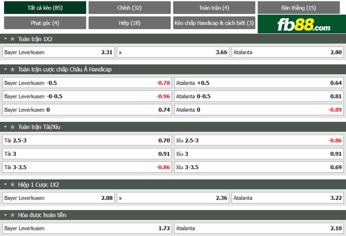fb88-chi tiết kèo trận đấu Bayer Leverkusen vs Atalanta