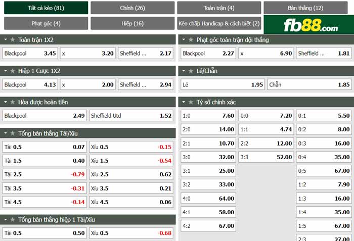 fb88-chi tiết kèo trận đấu Blackpool vs Sheffield United