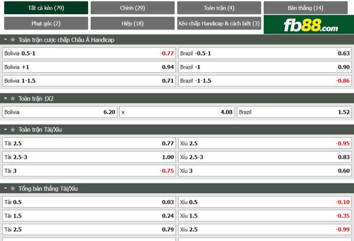 fb88-chi tiết kèo trận đấu Bolivia vs Brazil