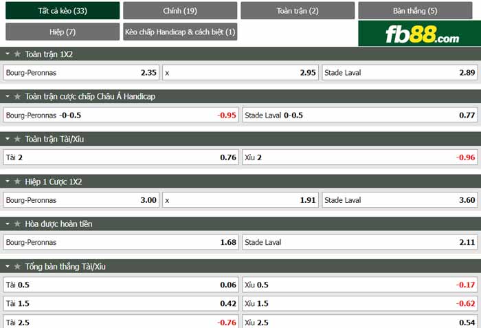 fb88-chi tiết kèo trận đấu Bourg-Peronnas vs Stade Lavallois