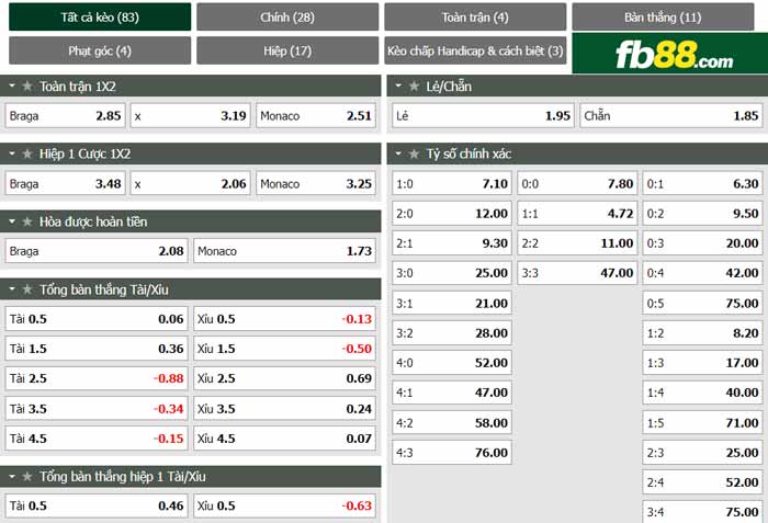 fb88-chi tiết kèo trận đấu Braga vs Monaco