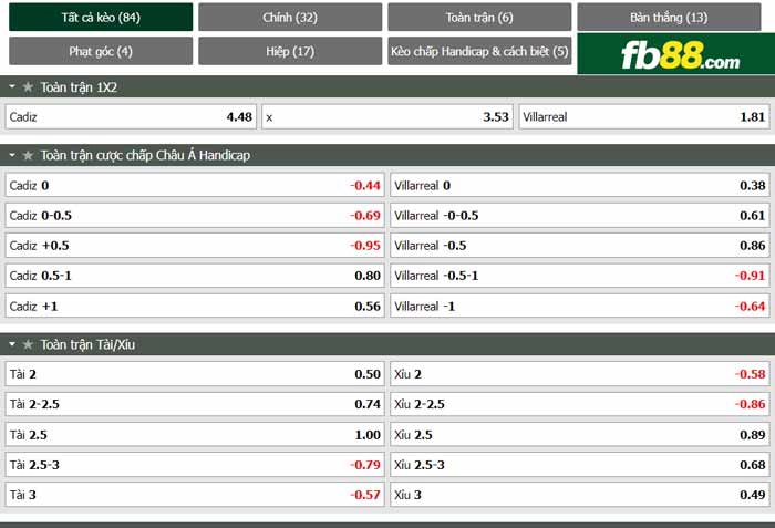 fb88-bảng kèo trận đấu Cadiz vs Villarreal