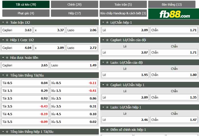 fb88-chi tiết kèo trận đấu Cagliari vs Lazio