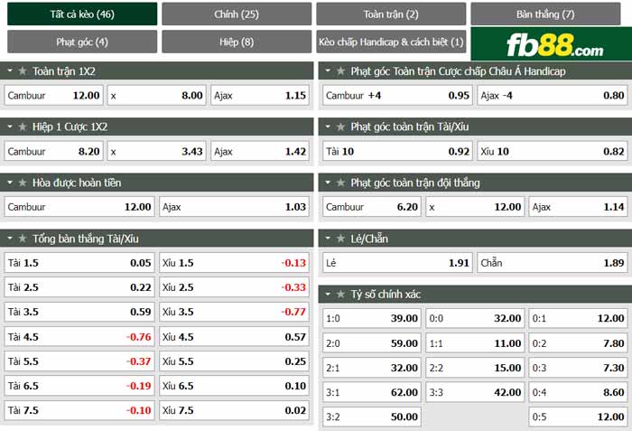 fb88-chi tiết kèo trận đấu Cambuur vs Ajax