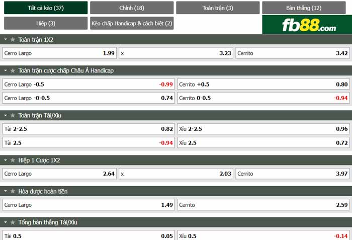 fb88-chi tiết kèo trận đấu Cerro Largo vs Cerrito