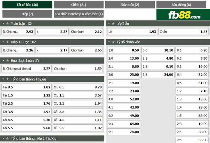 fb88-chi tiết kèo trận đấu Chiangmai United vs Chonburi FC