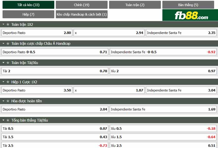 fb88-chi tiết kèo trận đấu Deportivo Pasto vs Ind Santa Fe