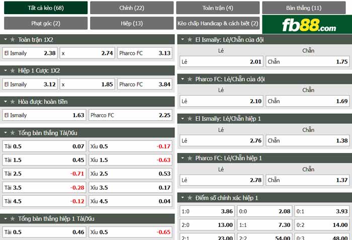 fb88-chi tiết kèo trận đấu El Ismaily vs Pharco