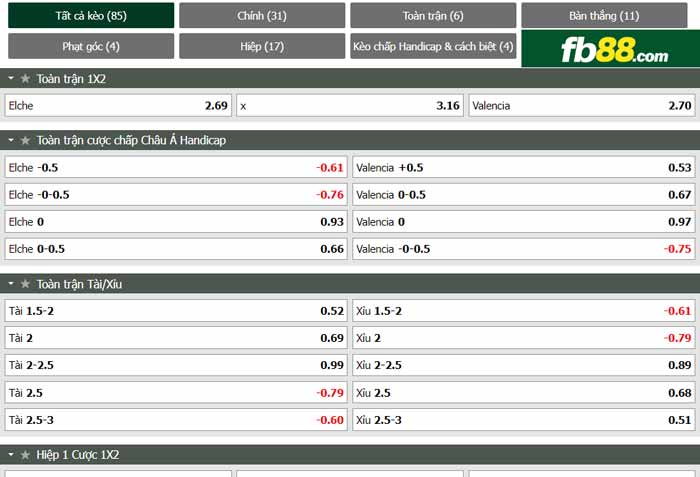 fb88-chi tiết kèo trận đấu Elche vs Valencia