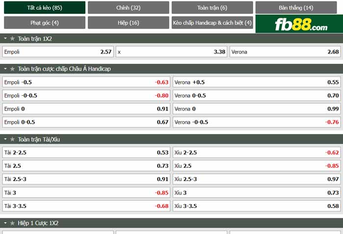 fb88-chi tiết kèo trận đấu Empoli vs Hellas Verona