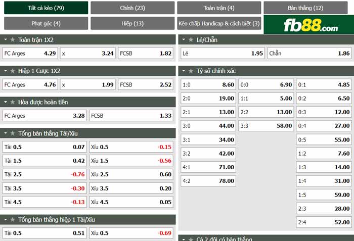 fb88-chi tiết kèo trận đấu FC Arges vs Steaua Bucuresti