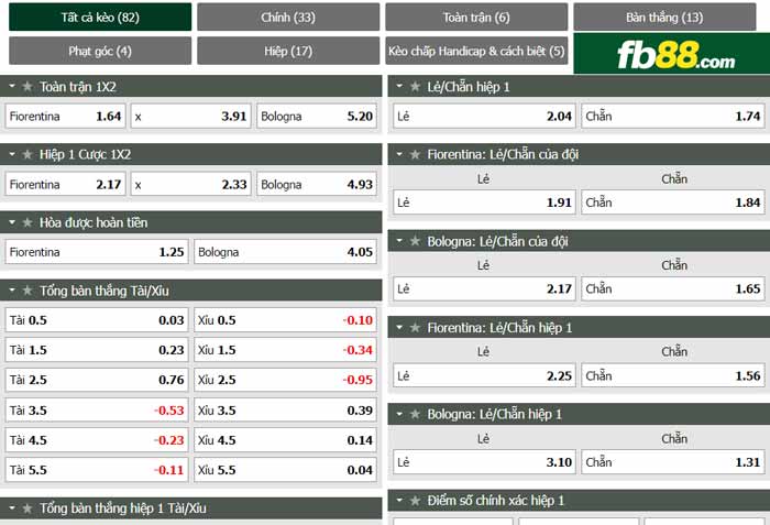 fb88-chi tiết kèo trận đấu Fiorentina vs Bologna