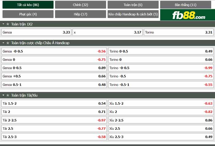 fb88-chi tiết kèo trận đấu Genoa vs Torino