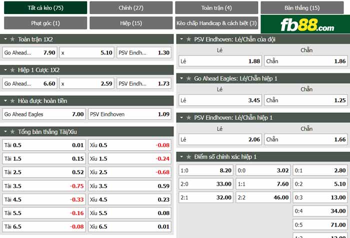 fb88-chi tiết kèo trận đấu Go Ahead vs PSV