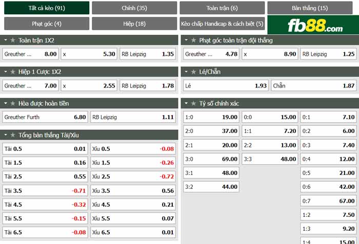 fb88-chi tiết kèo trận đấu Greuther Furth vs Leipzig