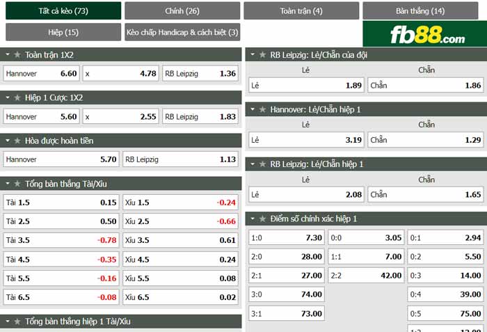 fb88-chi tiết kèo trận đấu Hannover vs RB Leipzig