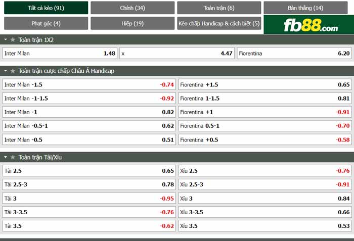 fb88-chi tiết kèo trận đấu Inter Milan vs Fiorentina