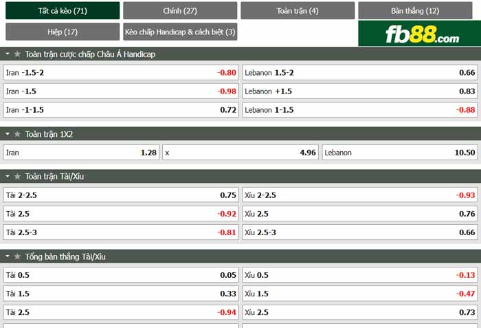 fb88-chi tiết kèo trận đấu Iran vs Lebanon