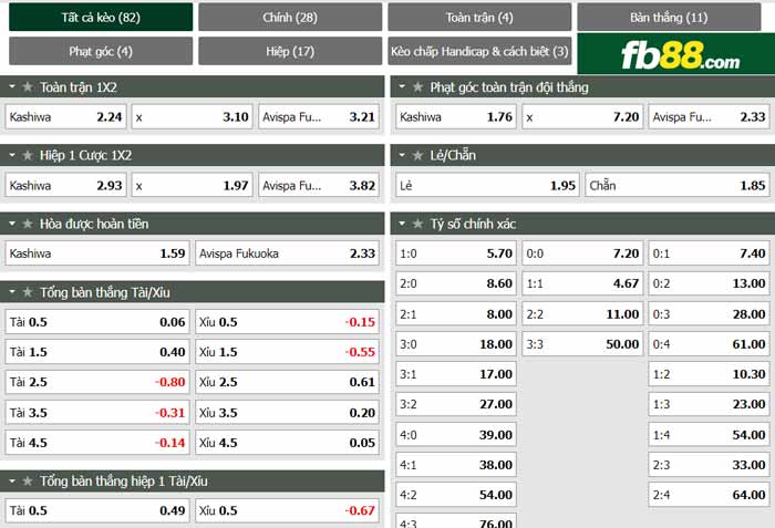 fb88-chi tiết kèo trận đấu Kashiwa Reysol vs Avispa Fukuoka