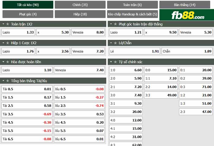 fb88-chi tiết kèo trận đấu Lazio vs Venezia