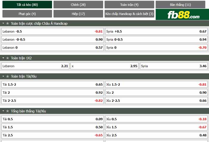 fb88-chi tiết kèo trận đấu Lebanon vs Syria
