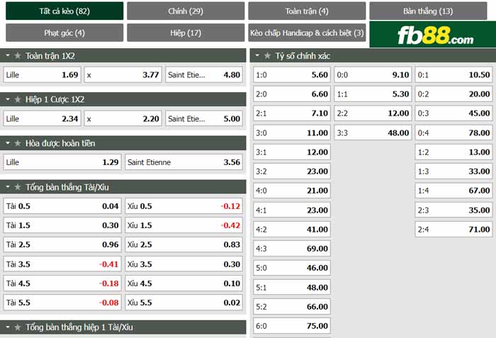 fb88-chi tiết kèo trận đấu Lille vs Saint-Etienne