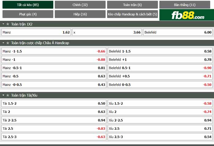 fb88-chi tiết kèo trận đấu Mainz vs Arminia Bielefeld