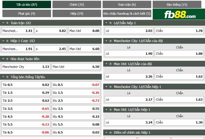 fb88-chi tiết kèo trận đấu Man City vs Man Utd