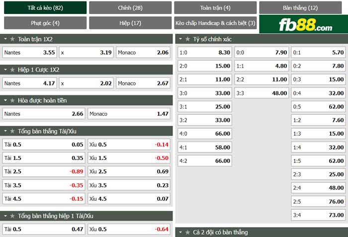 fb88-chi tiết kèo trận đấu Nantes vs Monaco