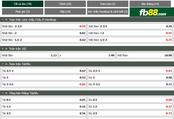 fb88-chi tiết kèo trận đấu Nhat Ban vs Viet Nam