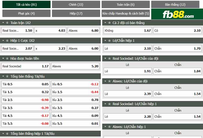 fb88-chi tiết kèo trận đấu Real Sociedad vs Alaves