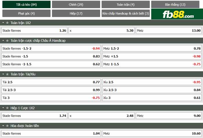 fb88-chi tiết kèo trận đấu Rennes vs Metz