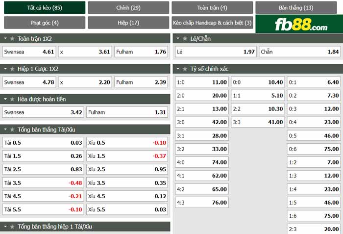 fb88-chi tiết kèo trận đấu Swansea vs Fulham