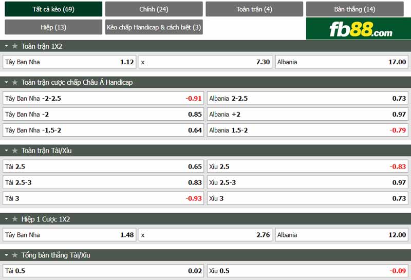 fb88-chi tiết kèo trận đấu Tay Ban Nha vs Albania