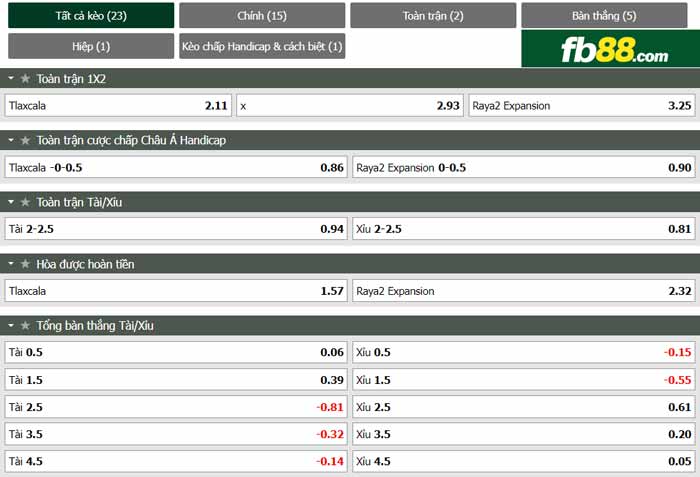 fb88-chi tiết kèo trận đấu Tlaxcala vs Raya2 Expansion
