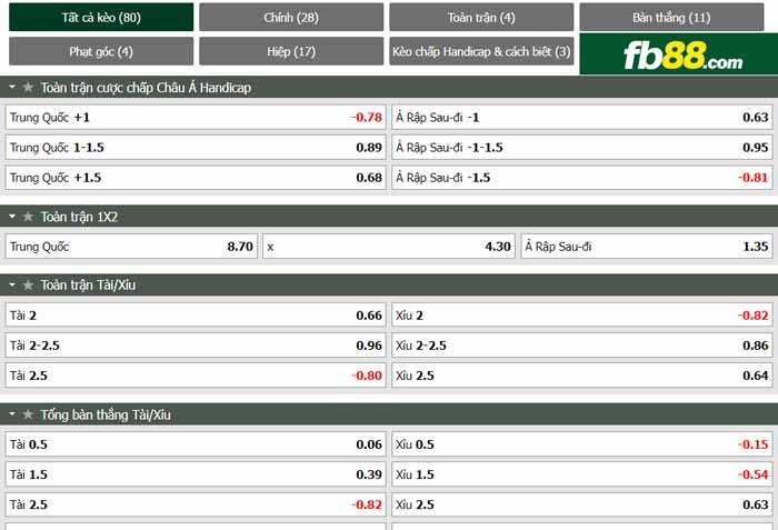 fb88-chi tiết kèo trận đấu Trung Quoc vs Saudi Arabia