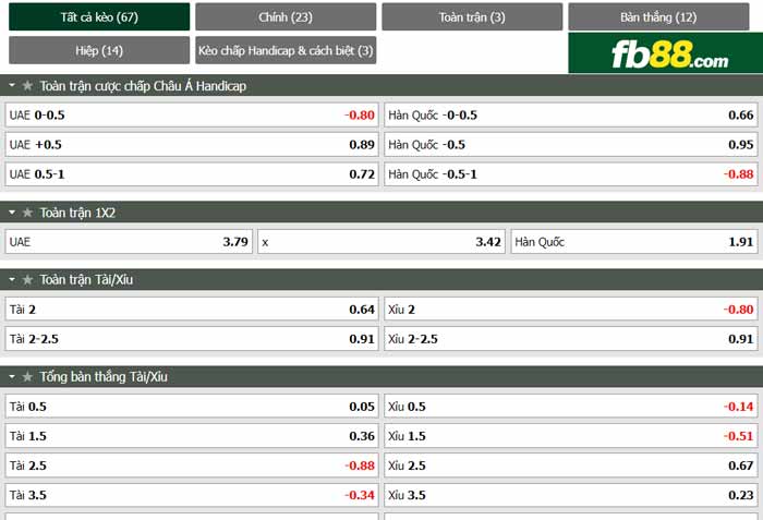fb88-chi tiết kèo trận đấu UAE vs Han Quoc