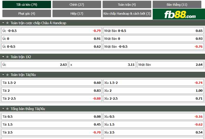 fb88-chi tiết kèo trận đấu Uc vs Nhat Ban