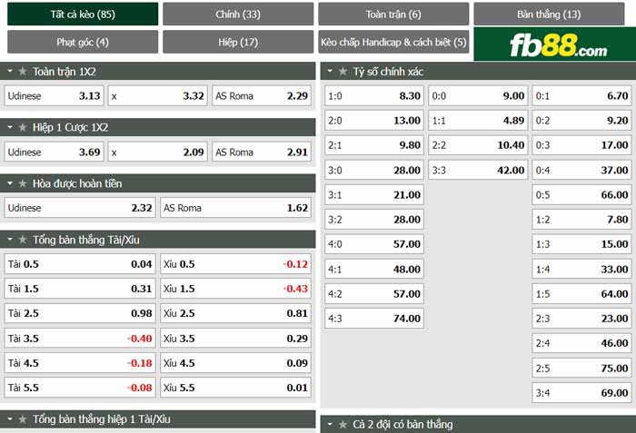 fb88-chi tiết kèo trận đấu Udinese vs Roma