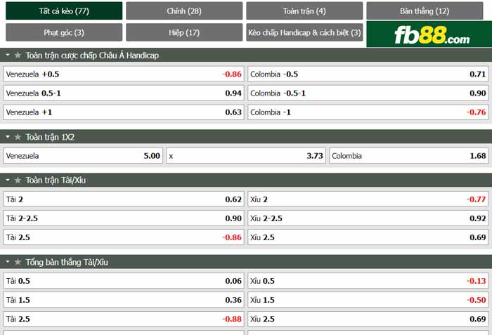fb88-chi tiết kèo trận đấu Venezuela vs Colombia