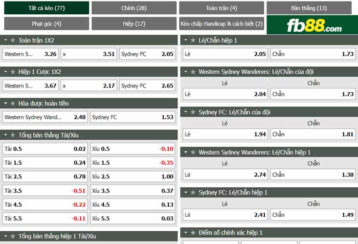 fb88-chi tiết kèo trận đấu Western Sydney vs Sydney FC