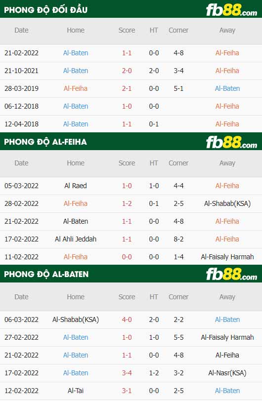 fb88-soi kèo Al-Feiha vs Al-Baten