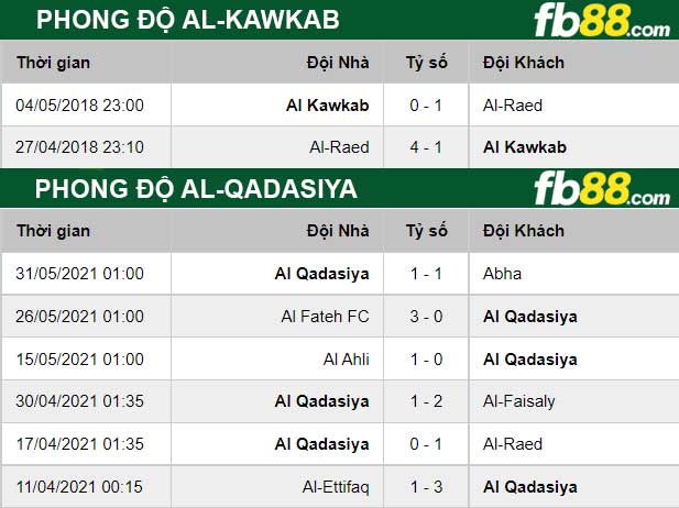 Fb88 thông số trận đấu Al-Kawkab vs Al-Qadasiya