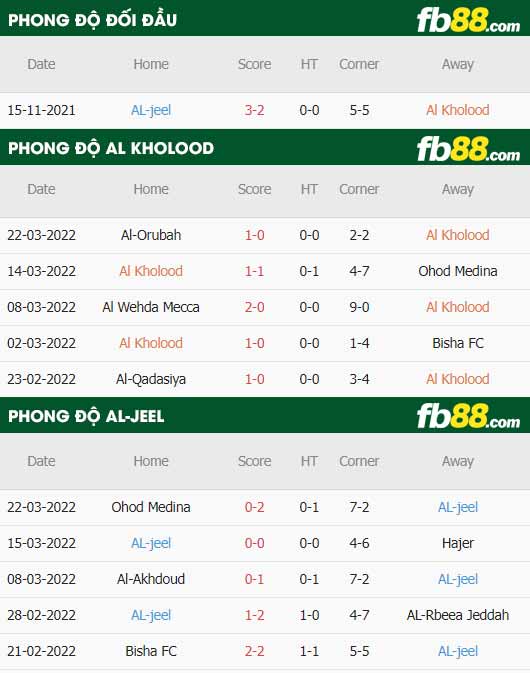 fb88-thông số trận đấu Al Kholood vs Al-Jeel