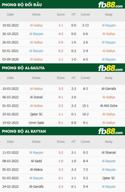 fb88-thông số trận đấu Al-Sailiya vs Al Rayyan